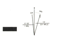 Showing the negative magnetic declination diagram from a topographic map